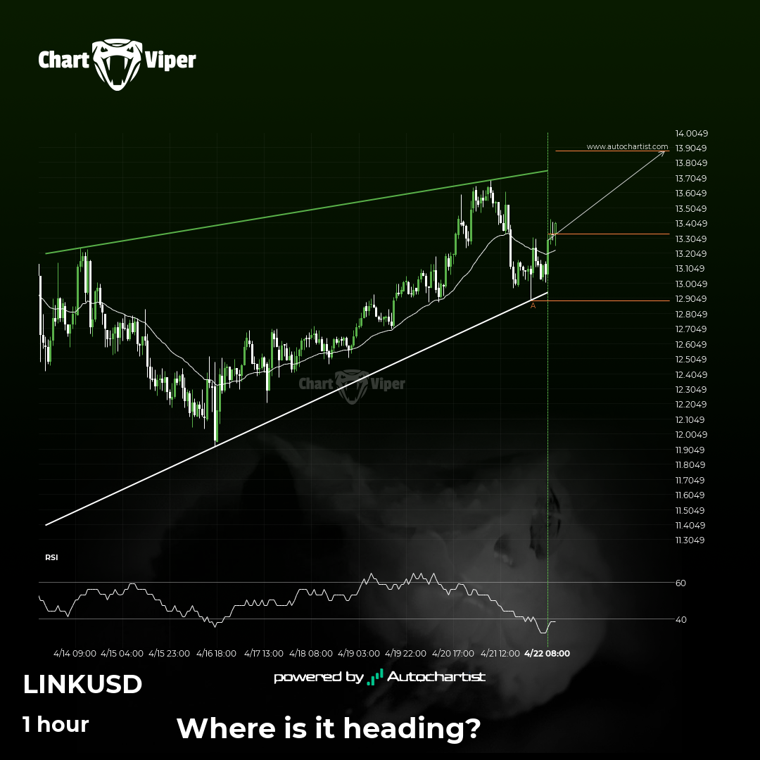 Will Chainlink have enough momentum to break resistance?