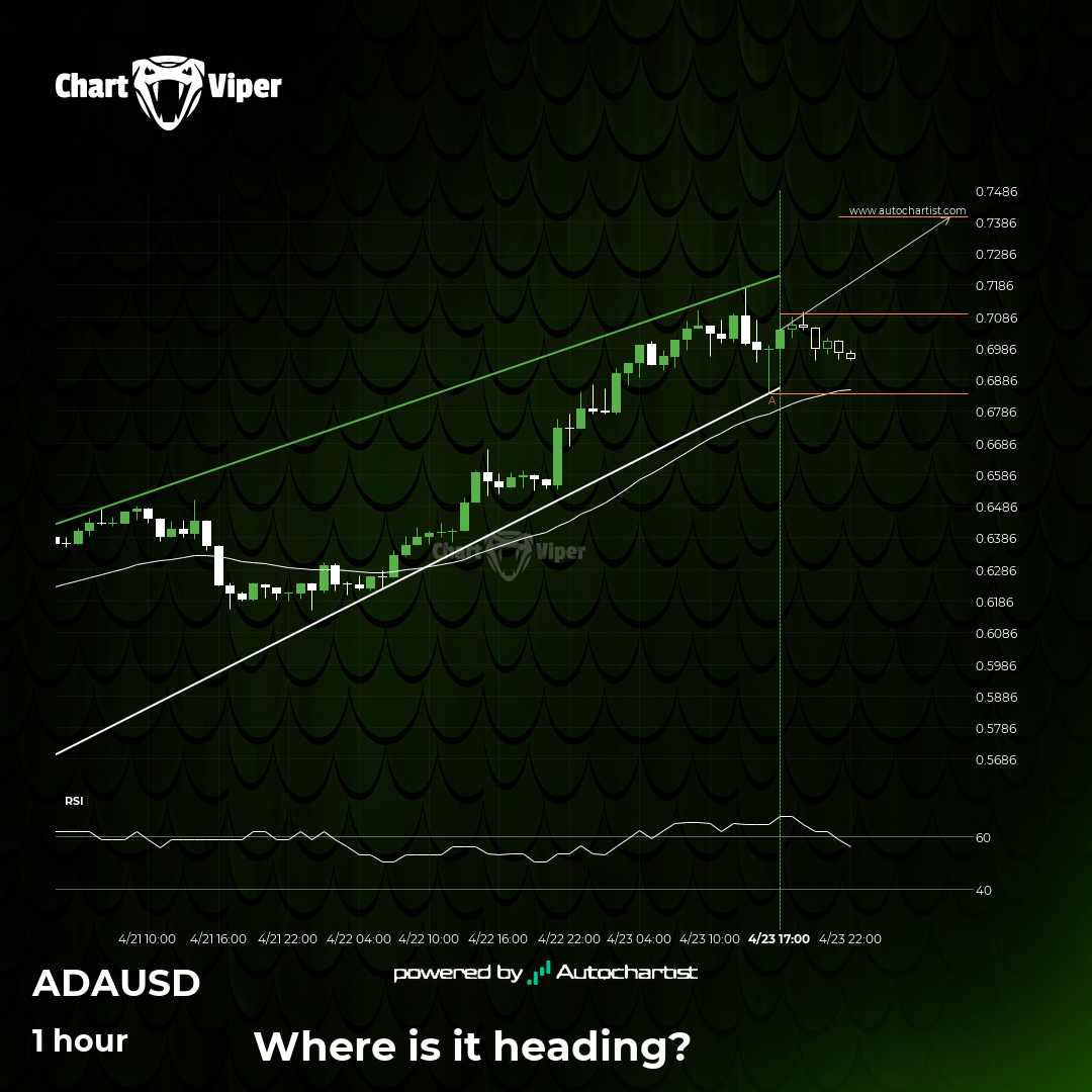 A potential bullish movement on Cardano