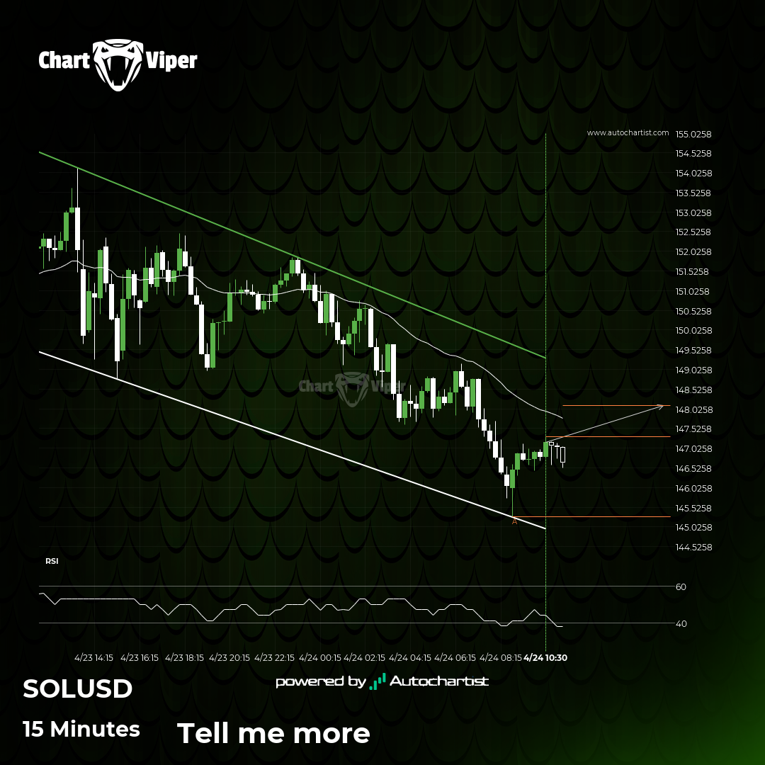 Solana - getting close to resistance of a Channel Down