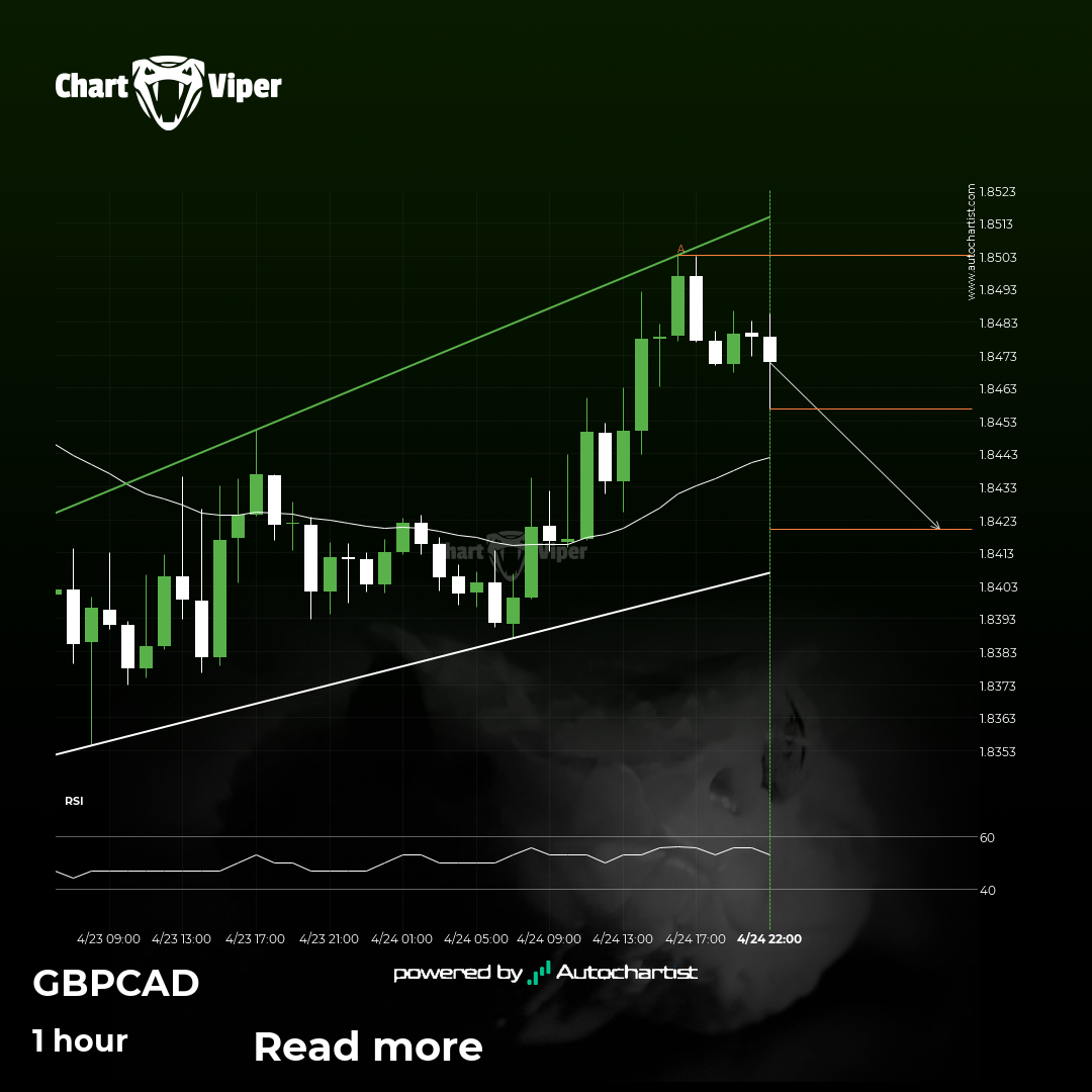 A Channel Up has formed, GBP/CAD is approaching resistance. Can we ...