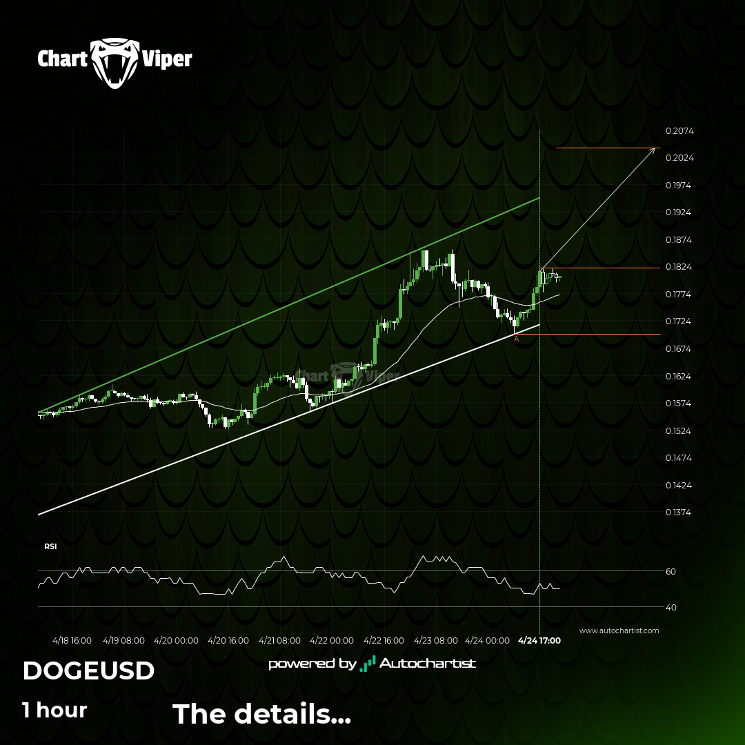 Should we expect a breakout or a rebound on Dogecoin?