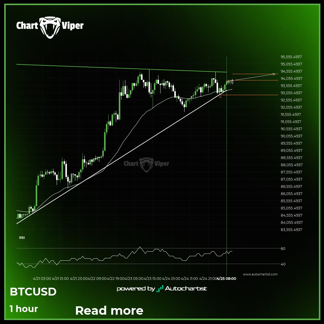 Bitcoin - Reversal Chart Pattern - Ascending Triangle