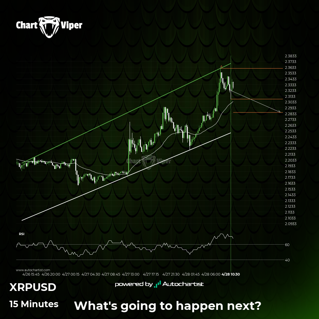 Either a rebound or a breakout imminent on Ripple