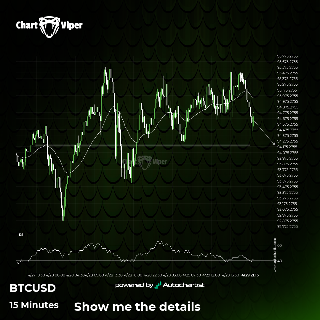 Bitcoin approaching support level