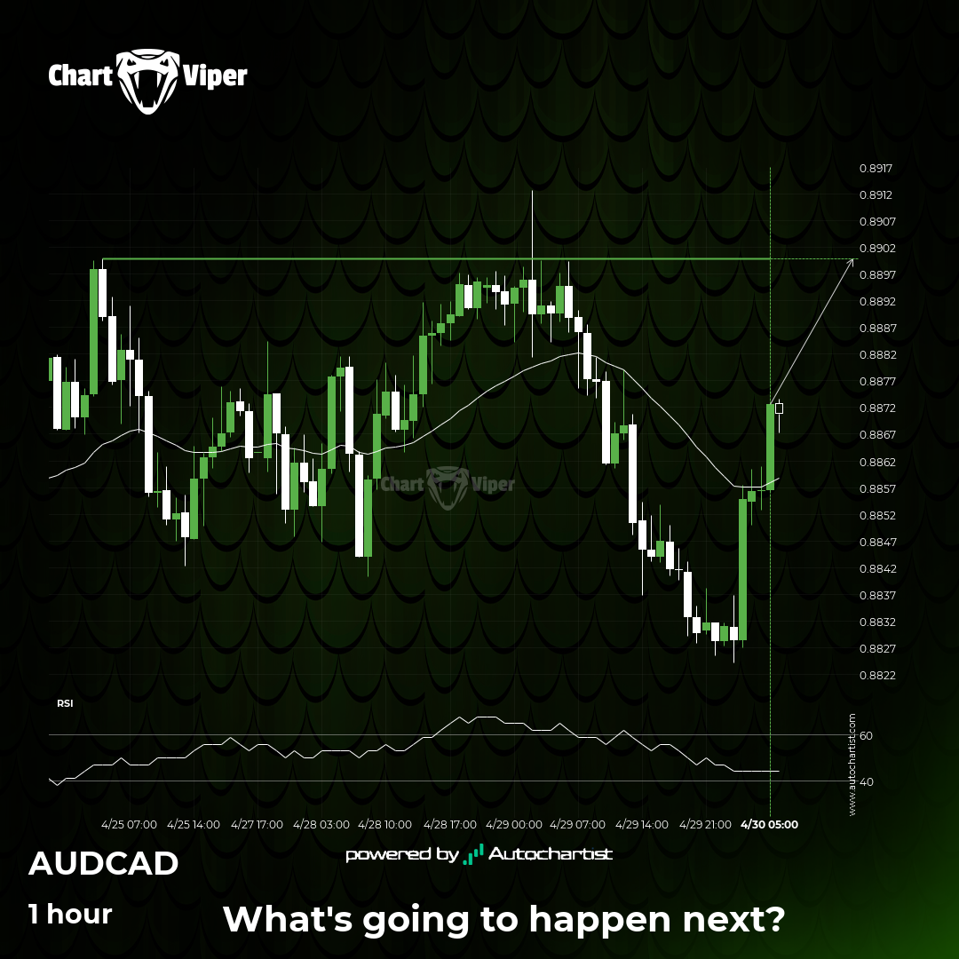 AUD/CAD approaching important level of 0.8899