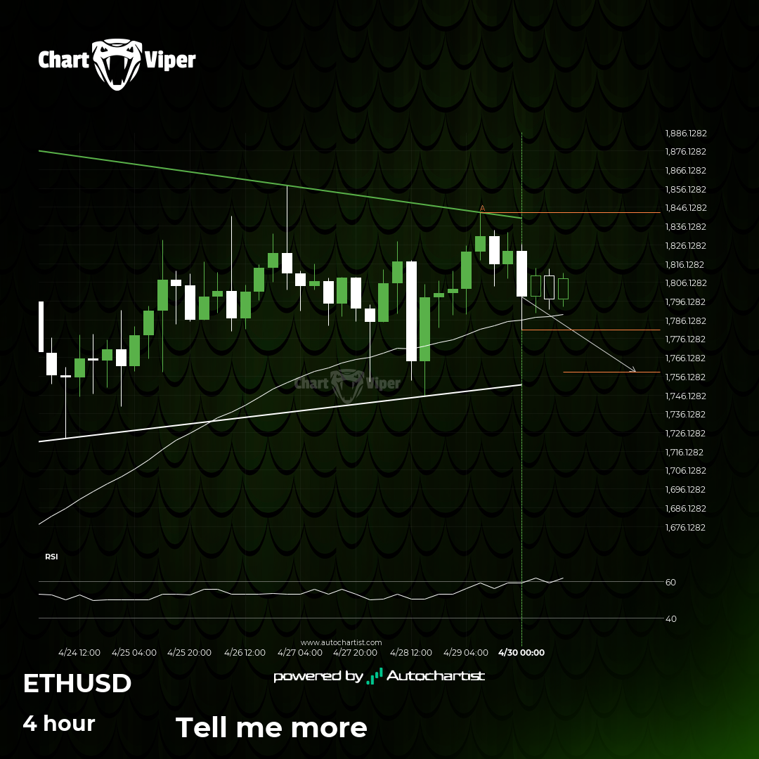 Ethereum approaching support of a Triangle