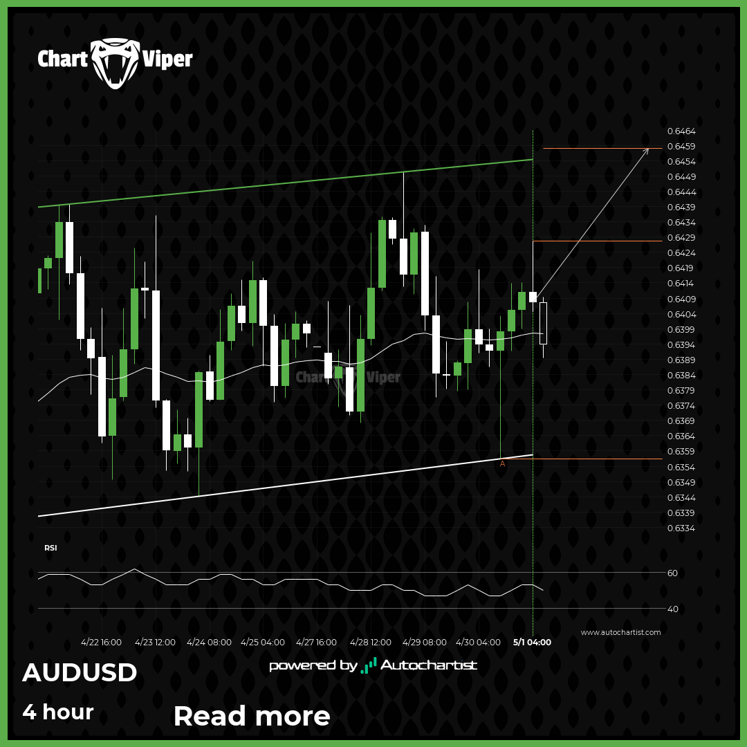 Should we expect a breakout or a rebound on AUD/USD?