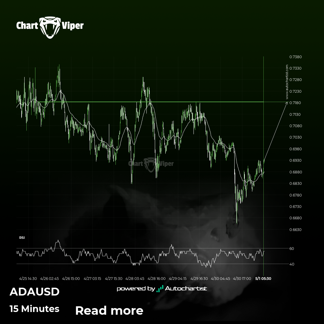 Either a rebound or a breakout imminent on Cardano