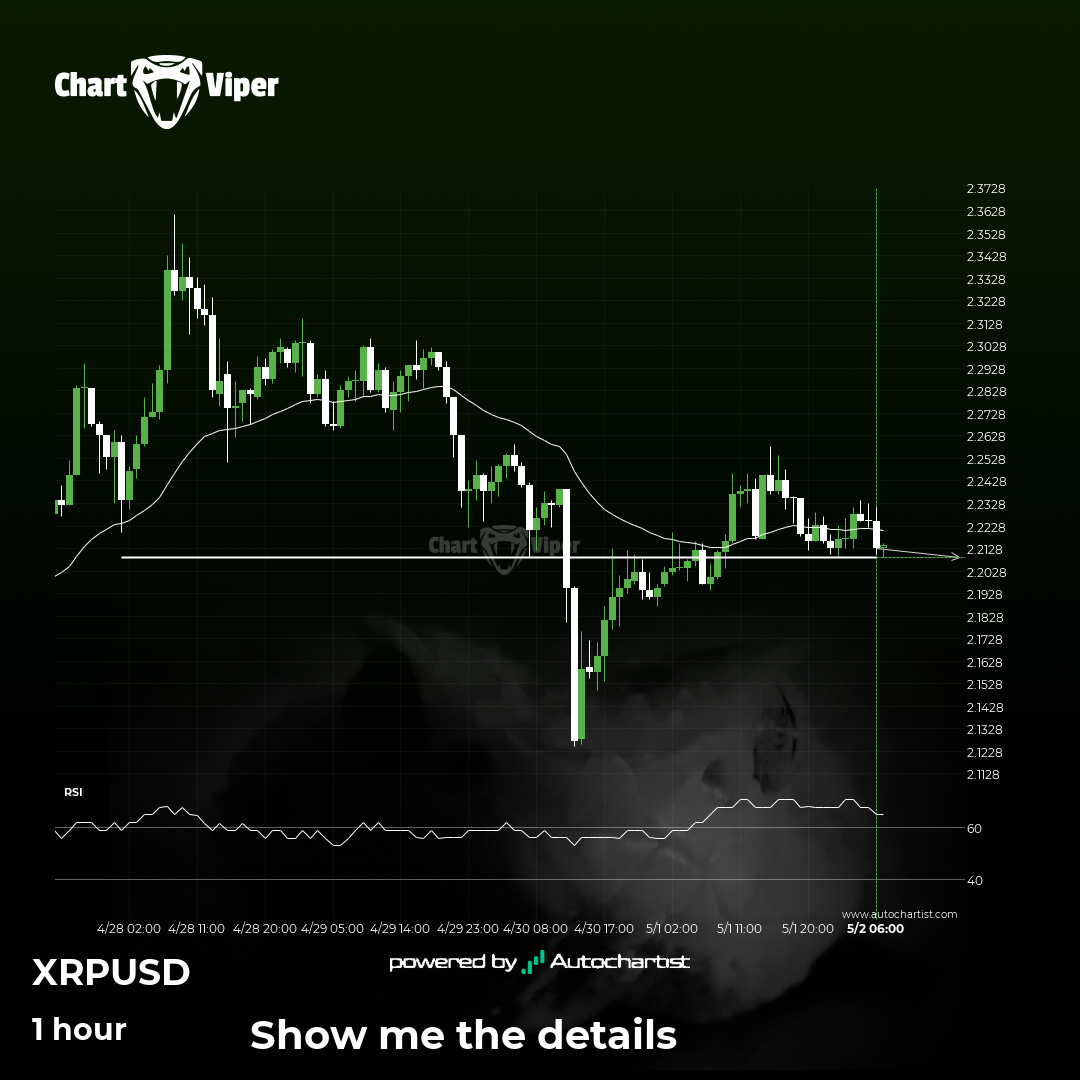 Ticket Ripple Line Ripple – approaching a price line that has been previously tested ...