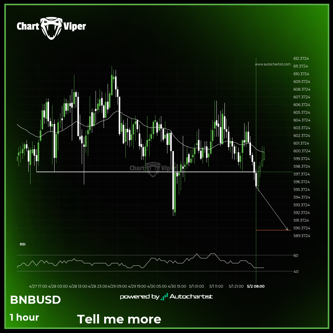 Should we expect a bearish trend on Binance?