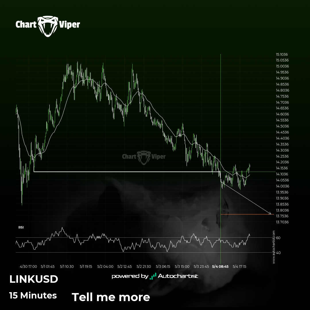 Chainlink - support line broken at 2025-05-04T10:30:00.000Z