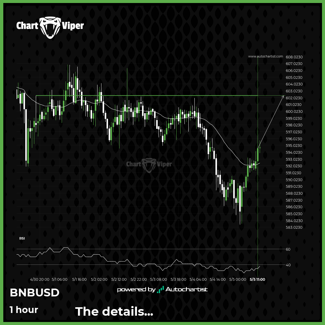 Binance approaching important bullish key level