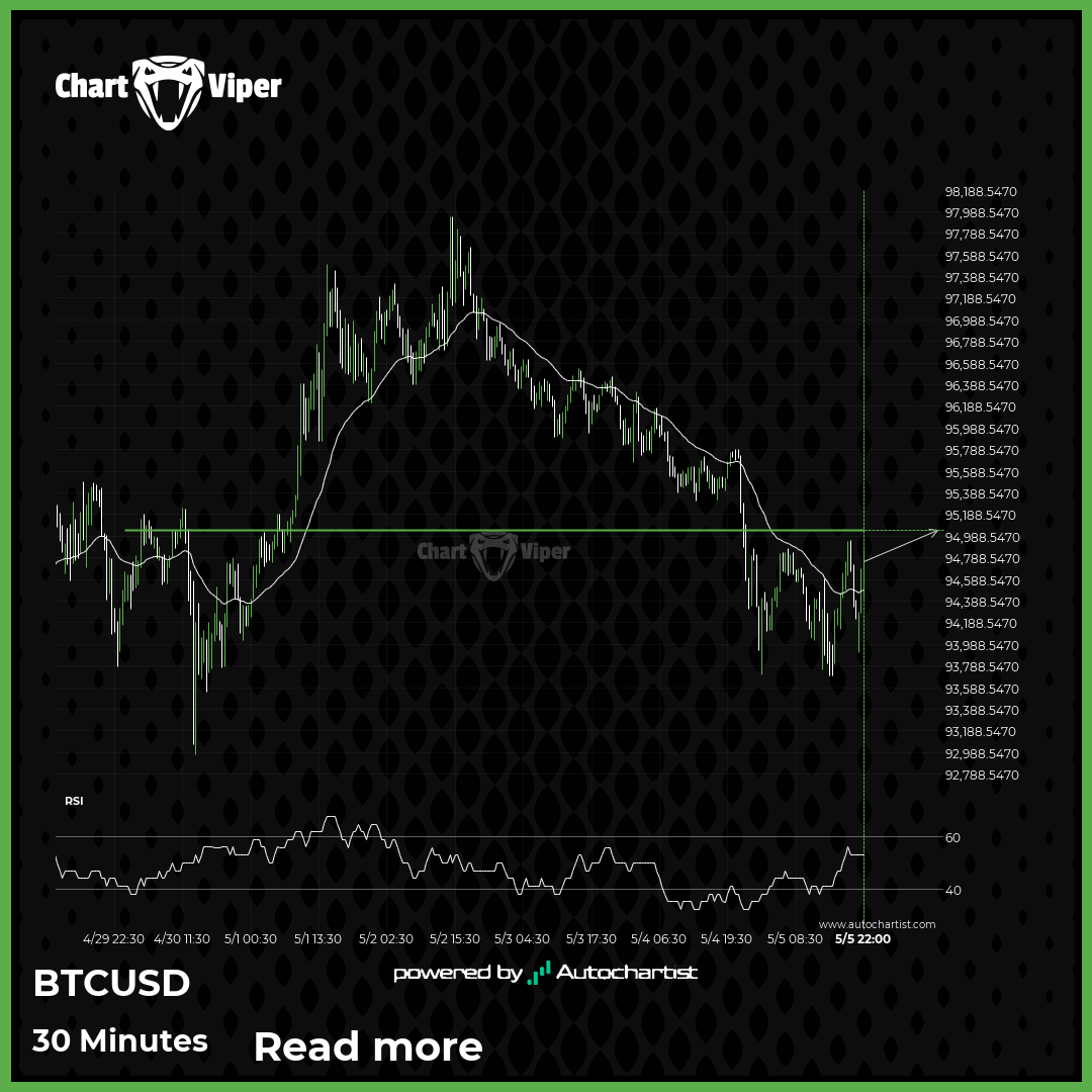 Bitcoin short term bullish trade setup to 95047.4688
