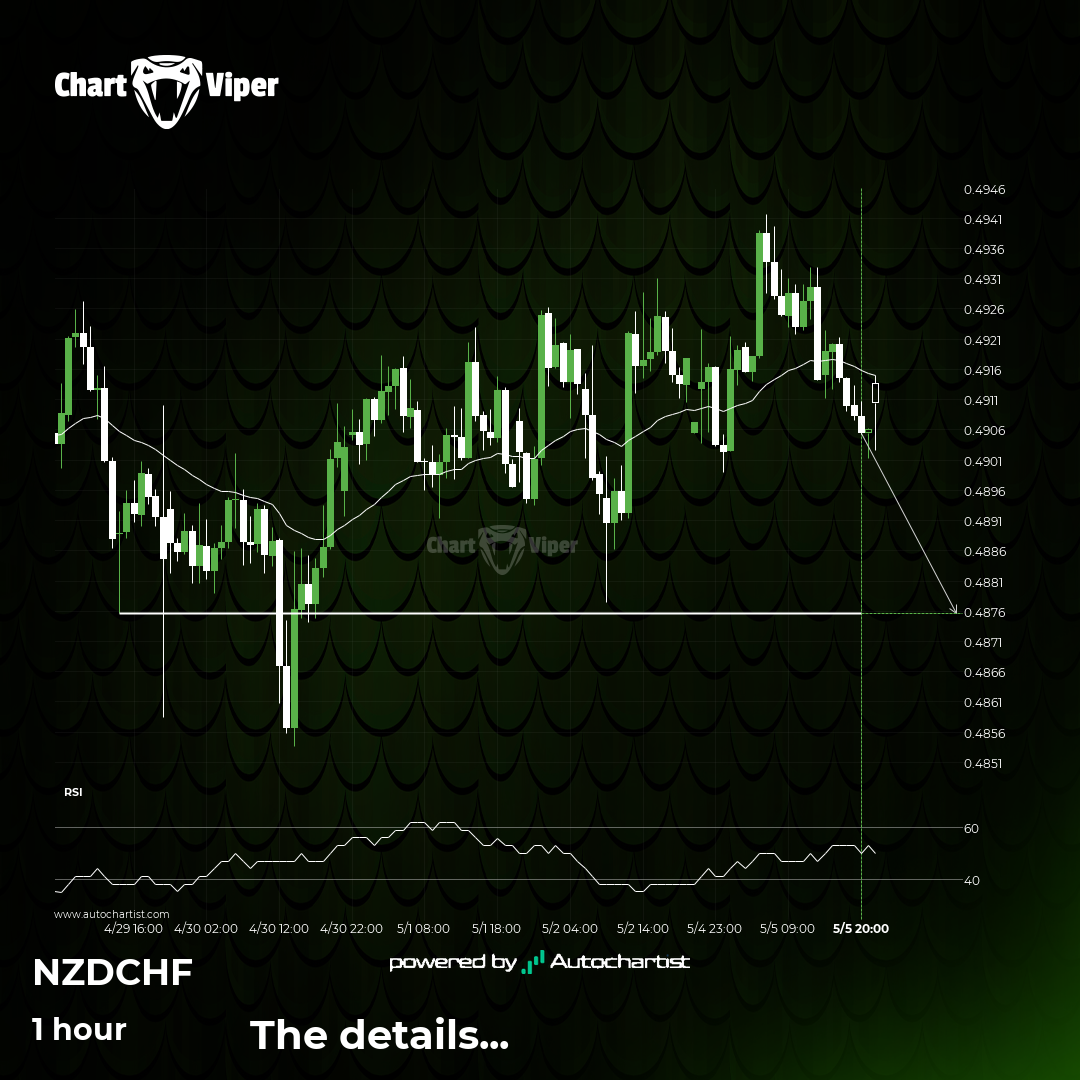 A potential bearish movement on NZD/CHF