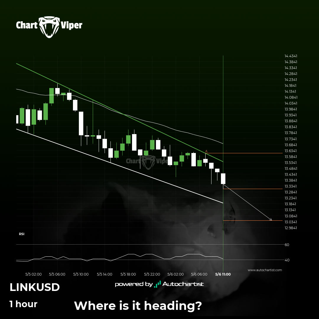 Chainlink - getting close to support of a Channel Down