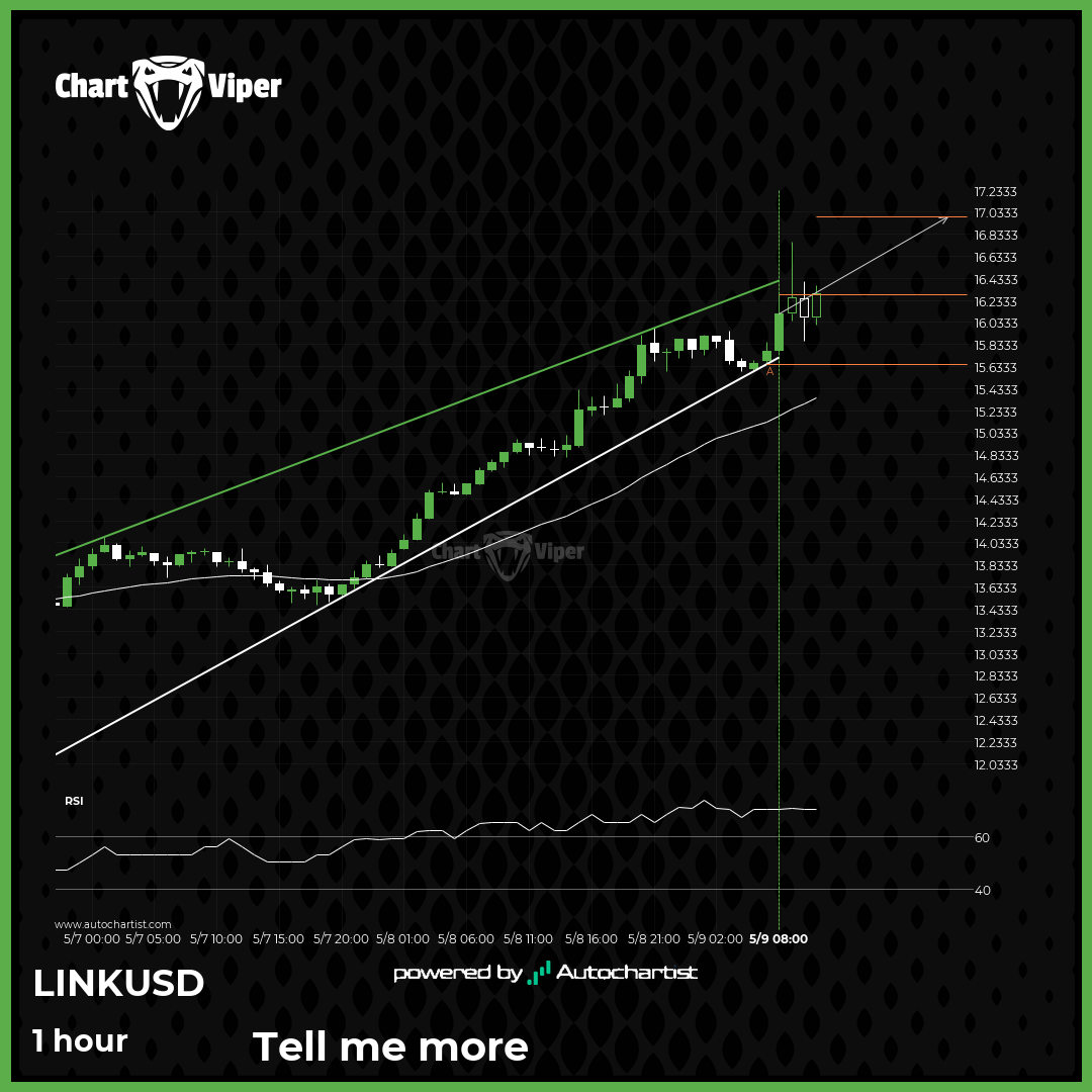 A potential bullish movement on Chainlink