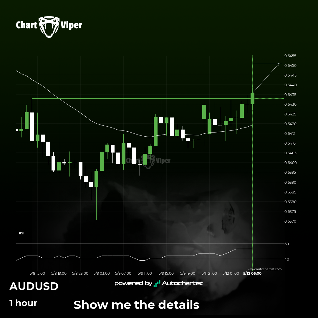 Resistance breakout on AUD/USD