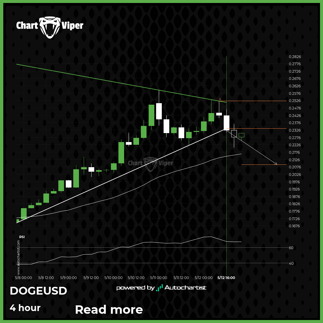Should we expect a bearish trend on Dogecoin?