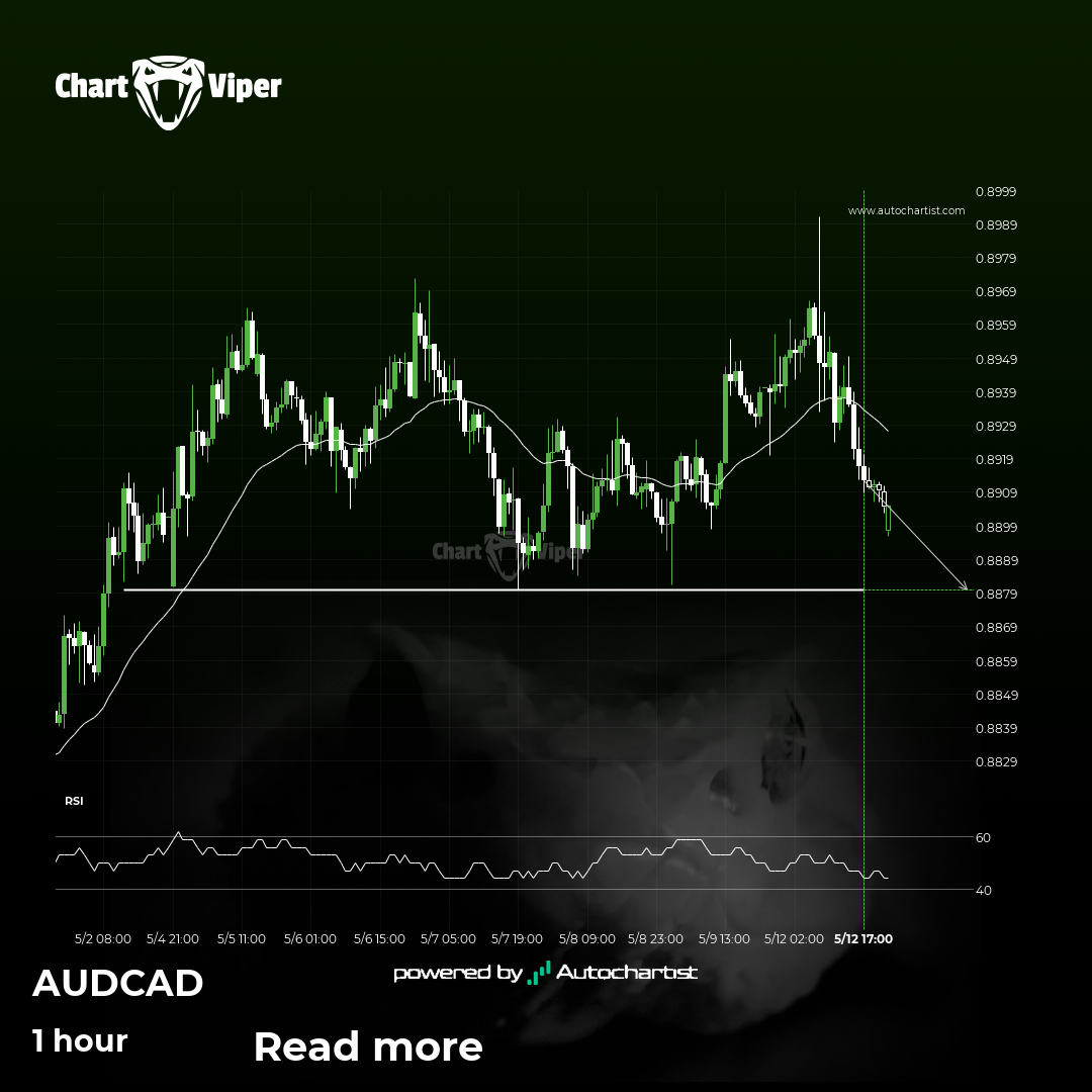 AUD/CAD approaching important bearish key level