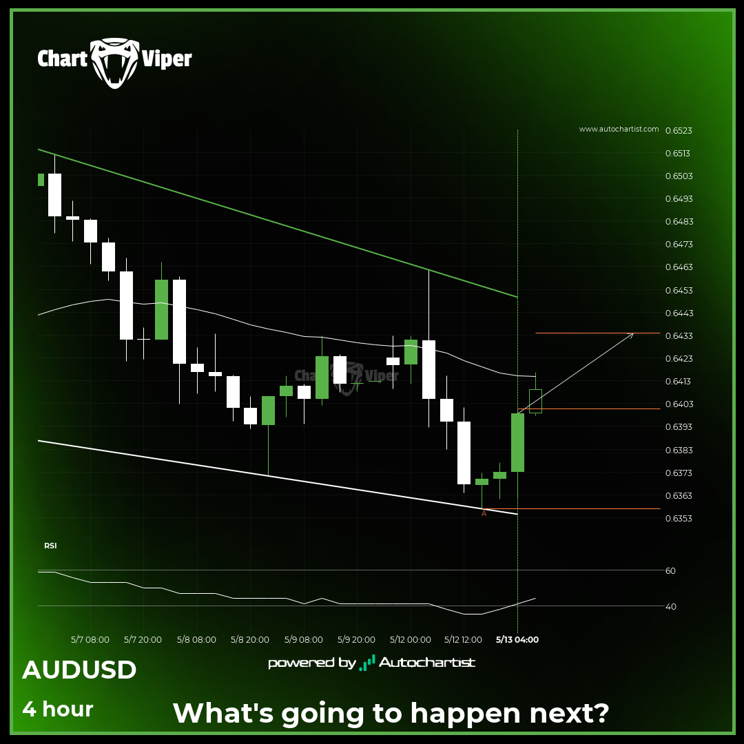 Will AUD/USD have enough momentum to break resistance?