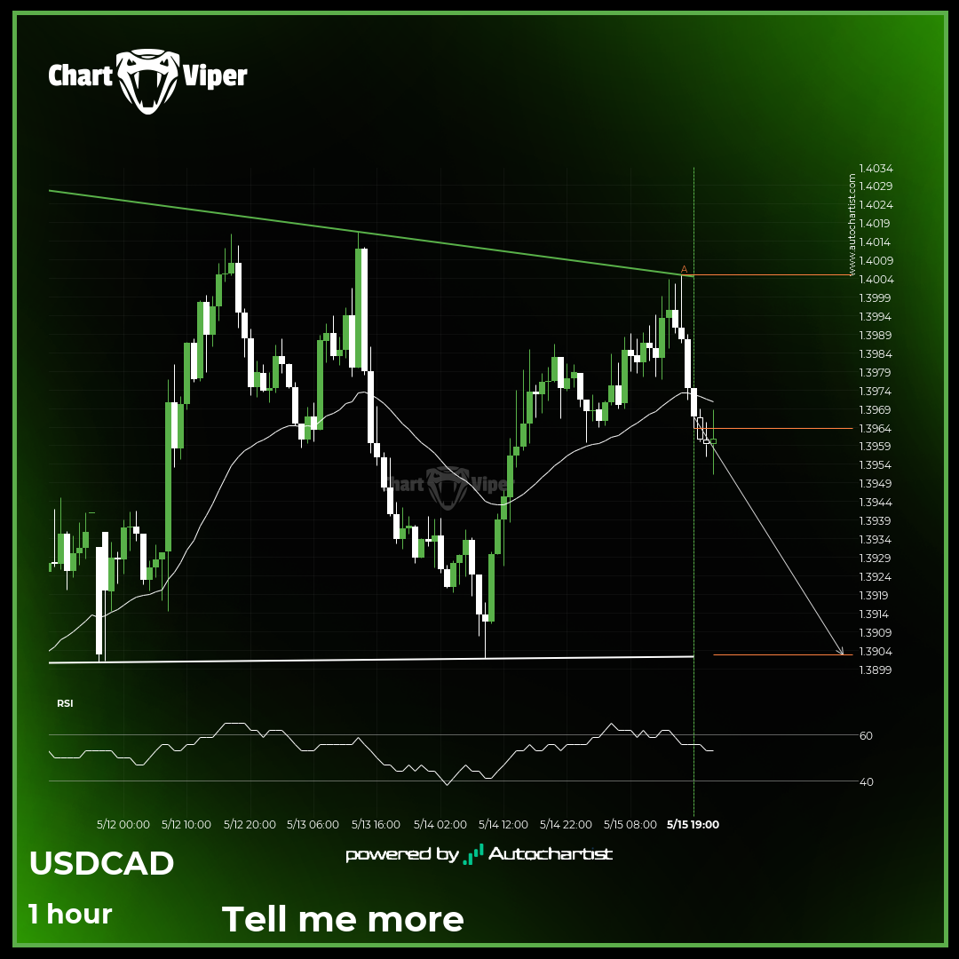 A potential bearish movement on USD/CAD