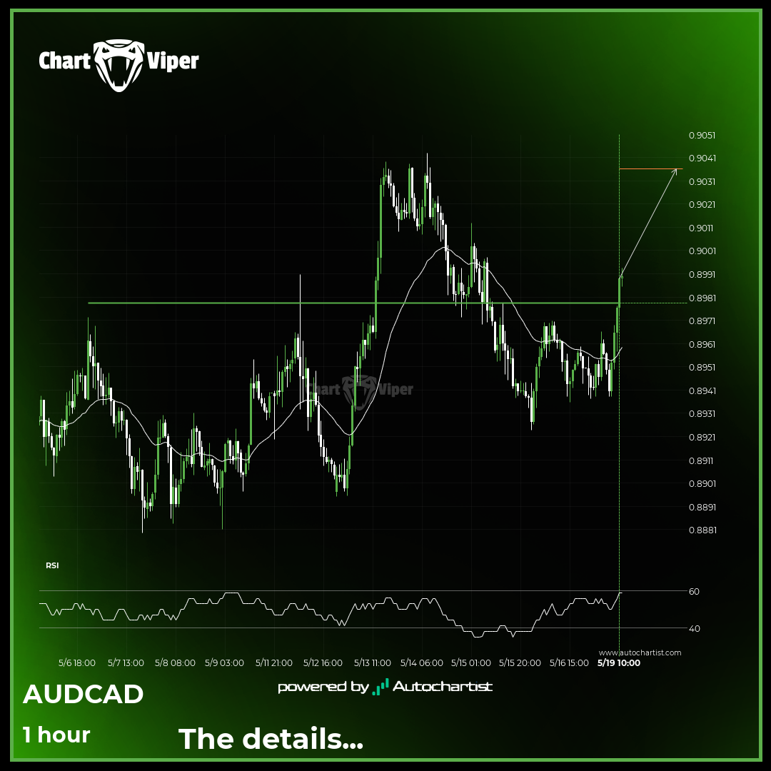 Confirmed breakout on AUD/CAD 1 hour chart