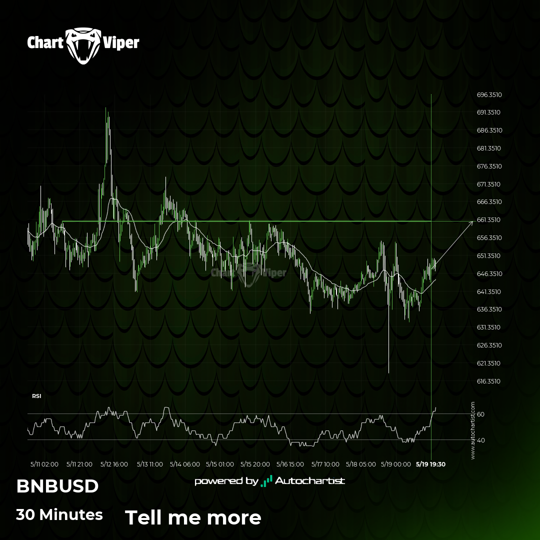 Binance approaches important level of 660.9000