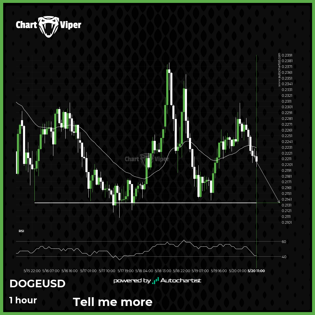 Breach of important price line imminent by Dogecoin