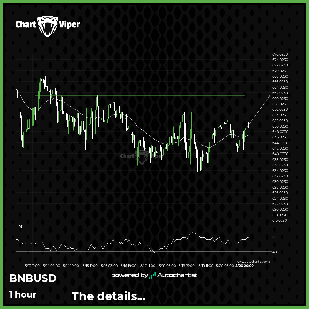 Binance - getting close to psychological price line