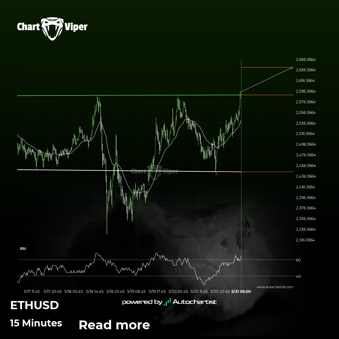 Ethereum has broken through resistance
