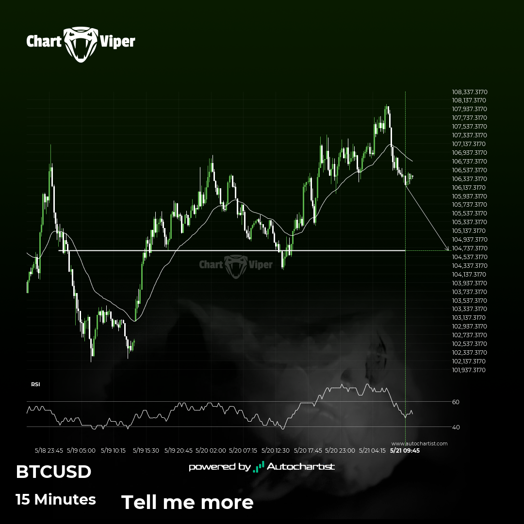 Bitcoin short term bearish trade setup to 104668.8984