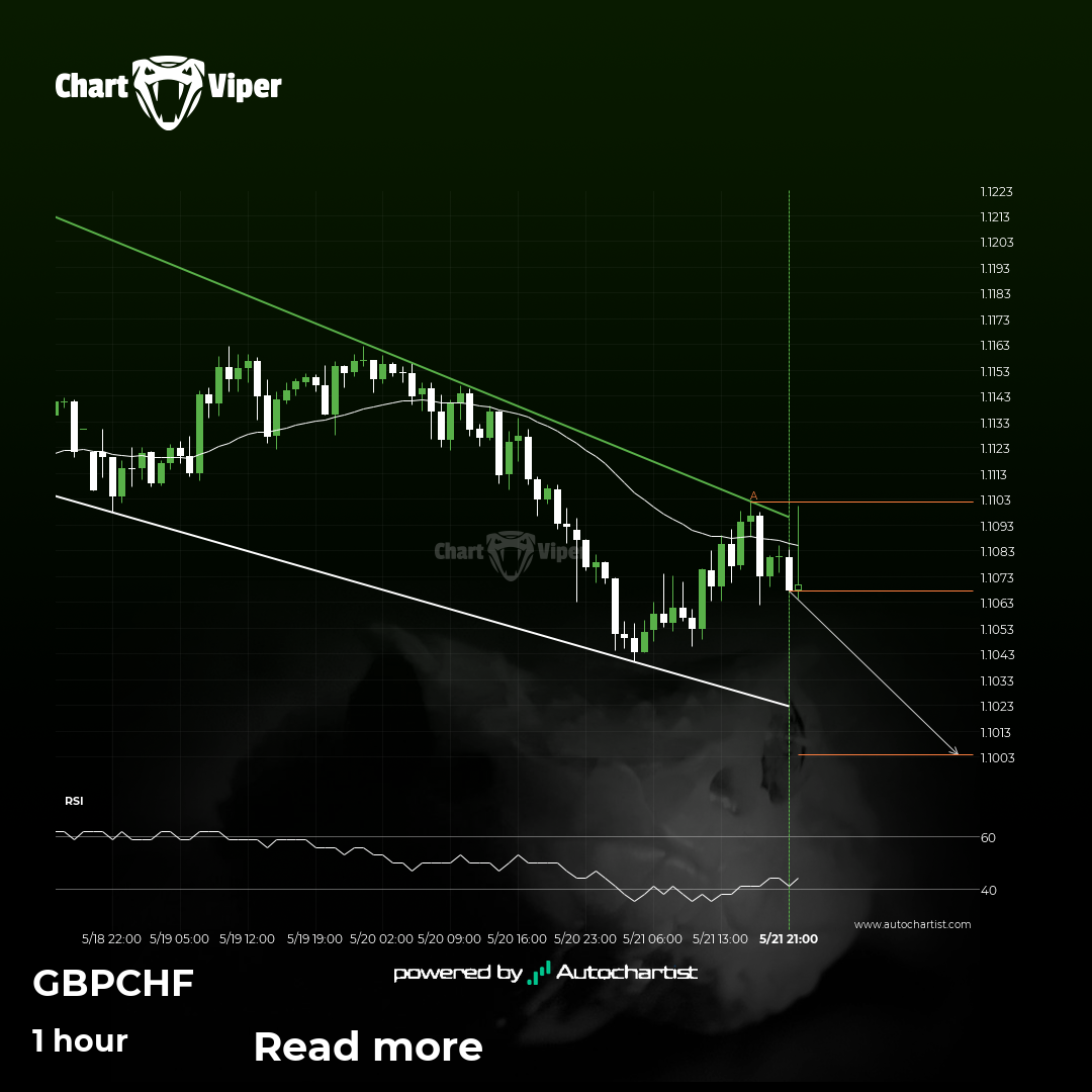 Should we expect a breakout or a rebound on GBP/CHF?