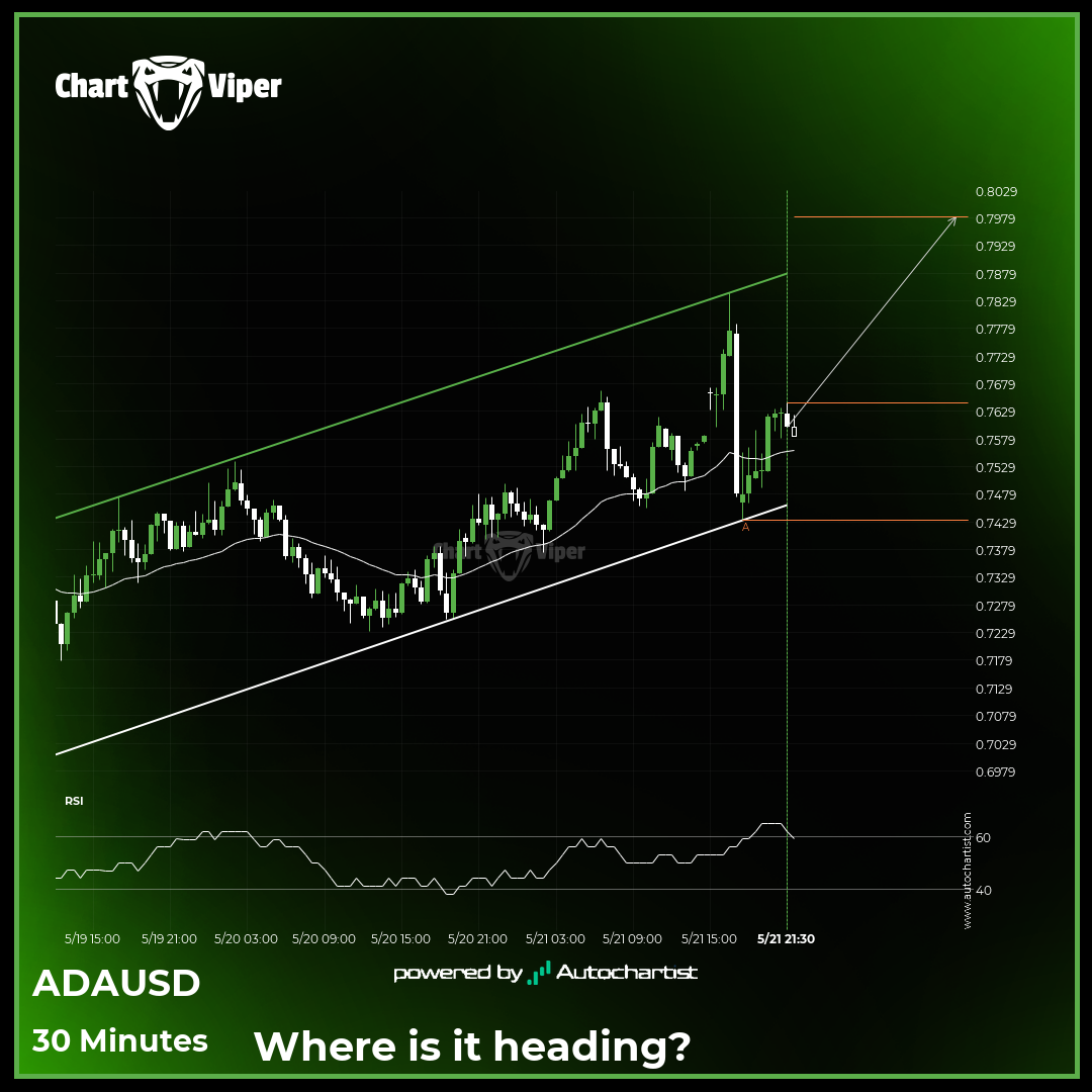 Cardano - getting close to resistance of a Channel Up