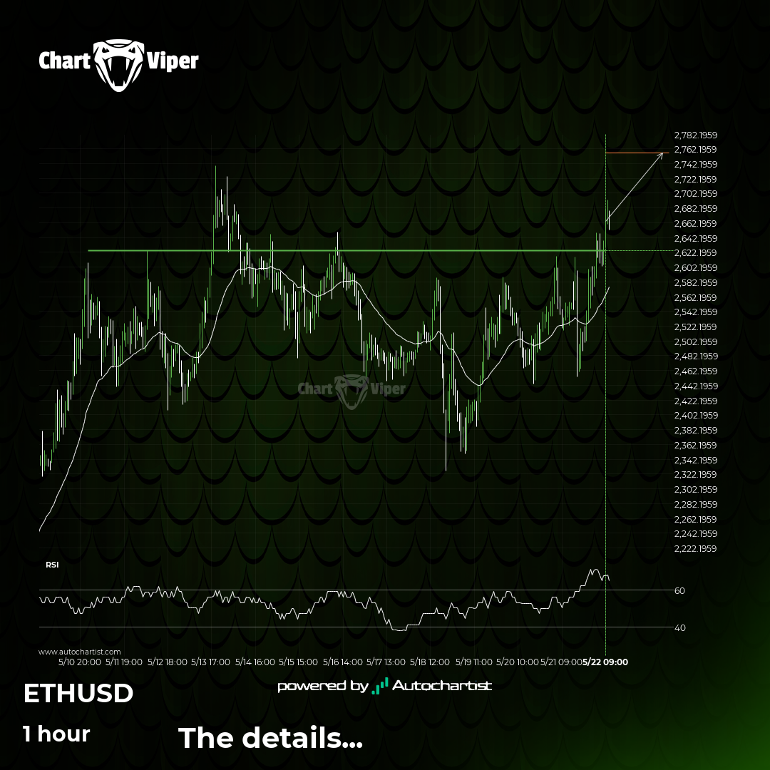 Possible start of a bullish trend as Ethereum breaks resistance