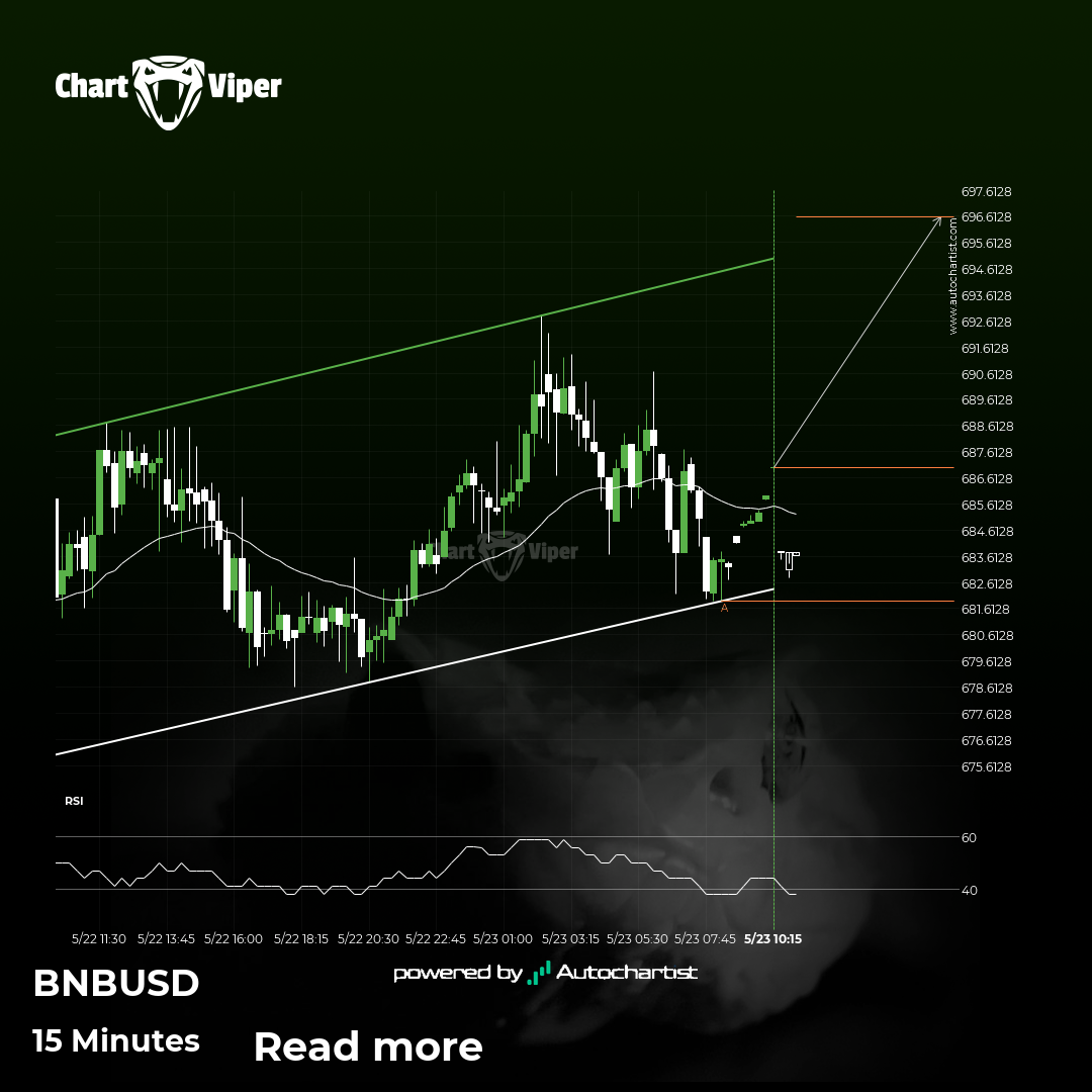 A potential bullish movement on Binance