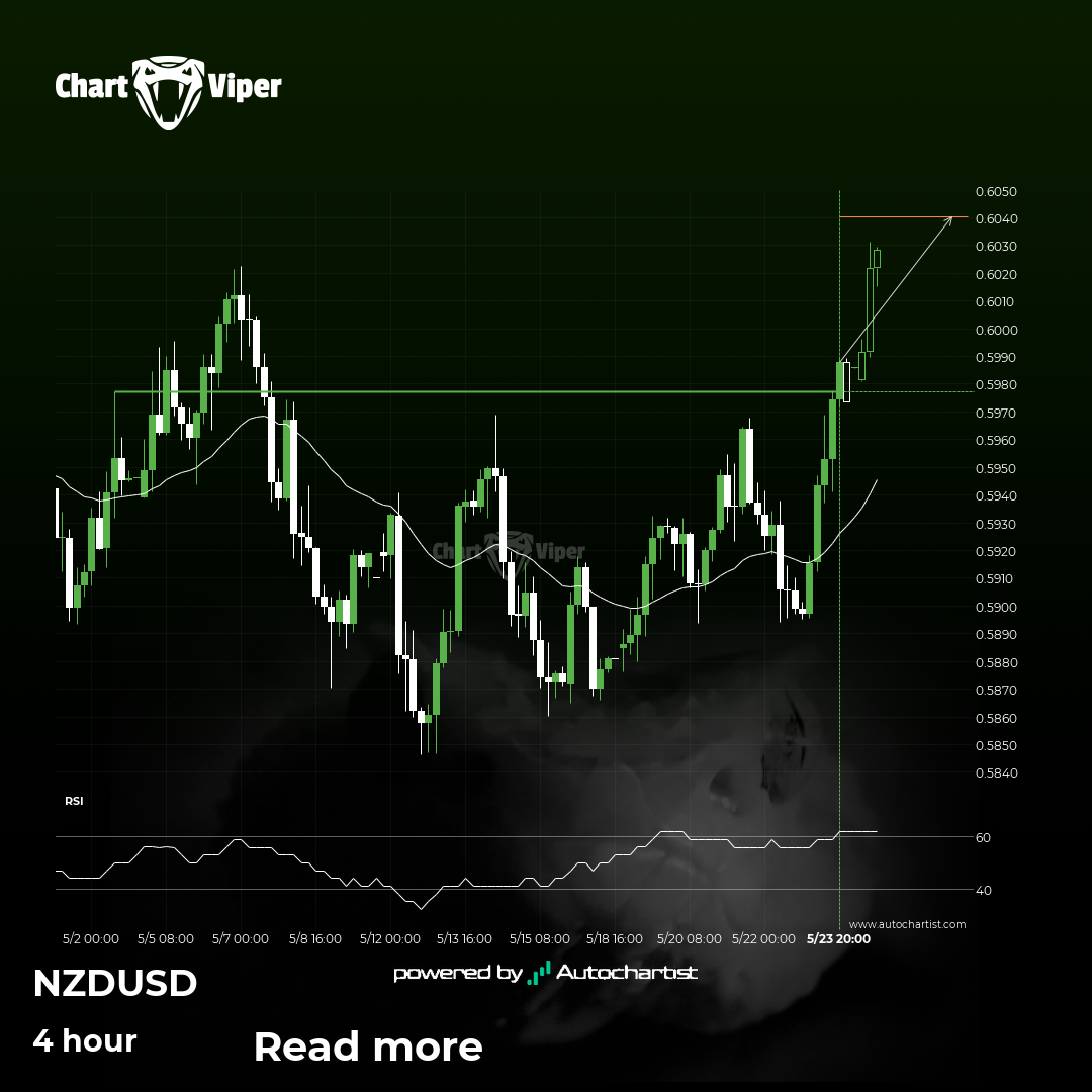 NZD/USD - resistance line broken at 2025-05-23T18:00:00.000Z