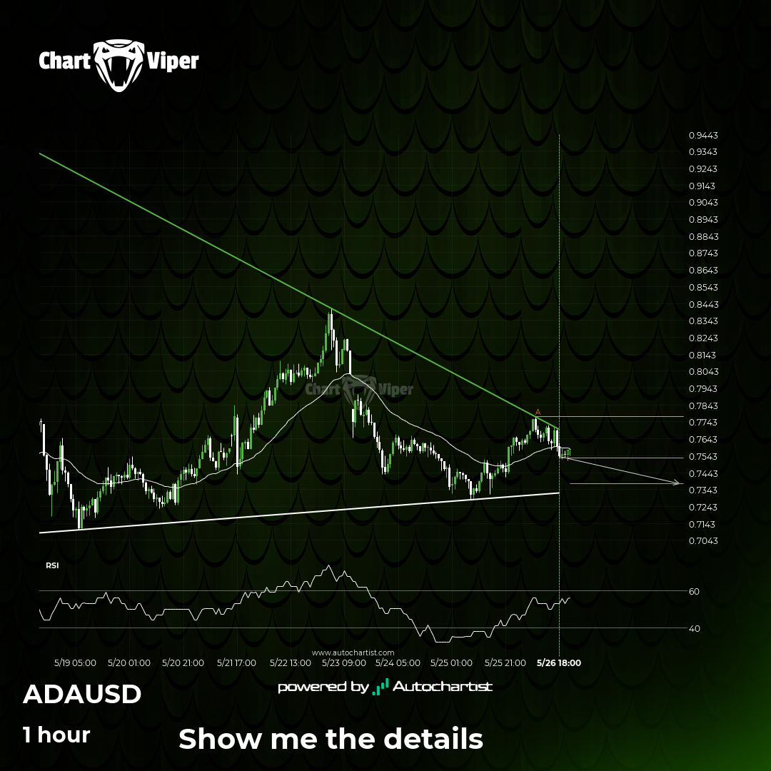 Cardano approaching support of a Triangle