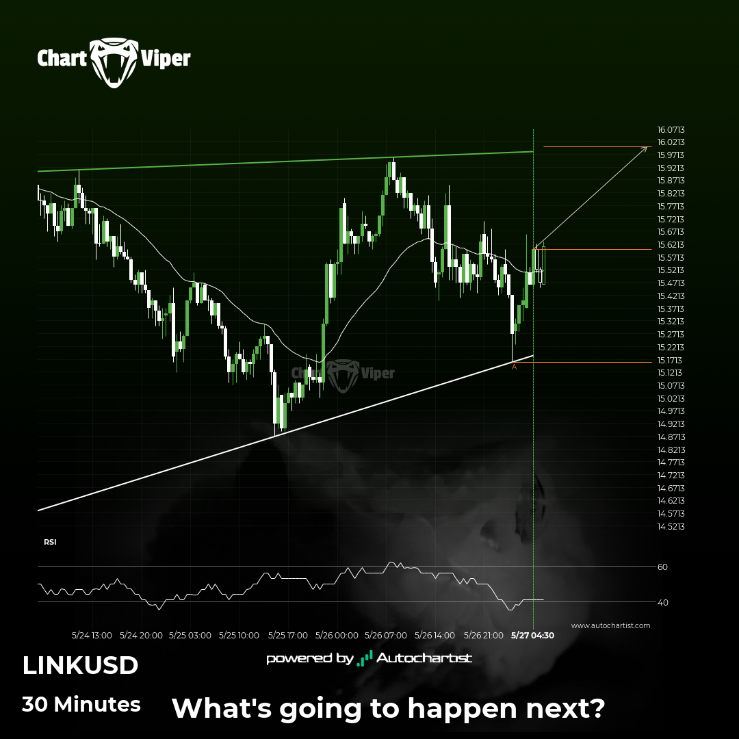Chainlink - getting close to resistance of a Ascending Triangle