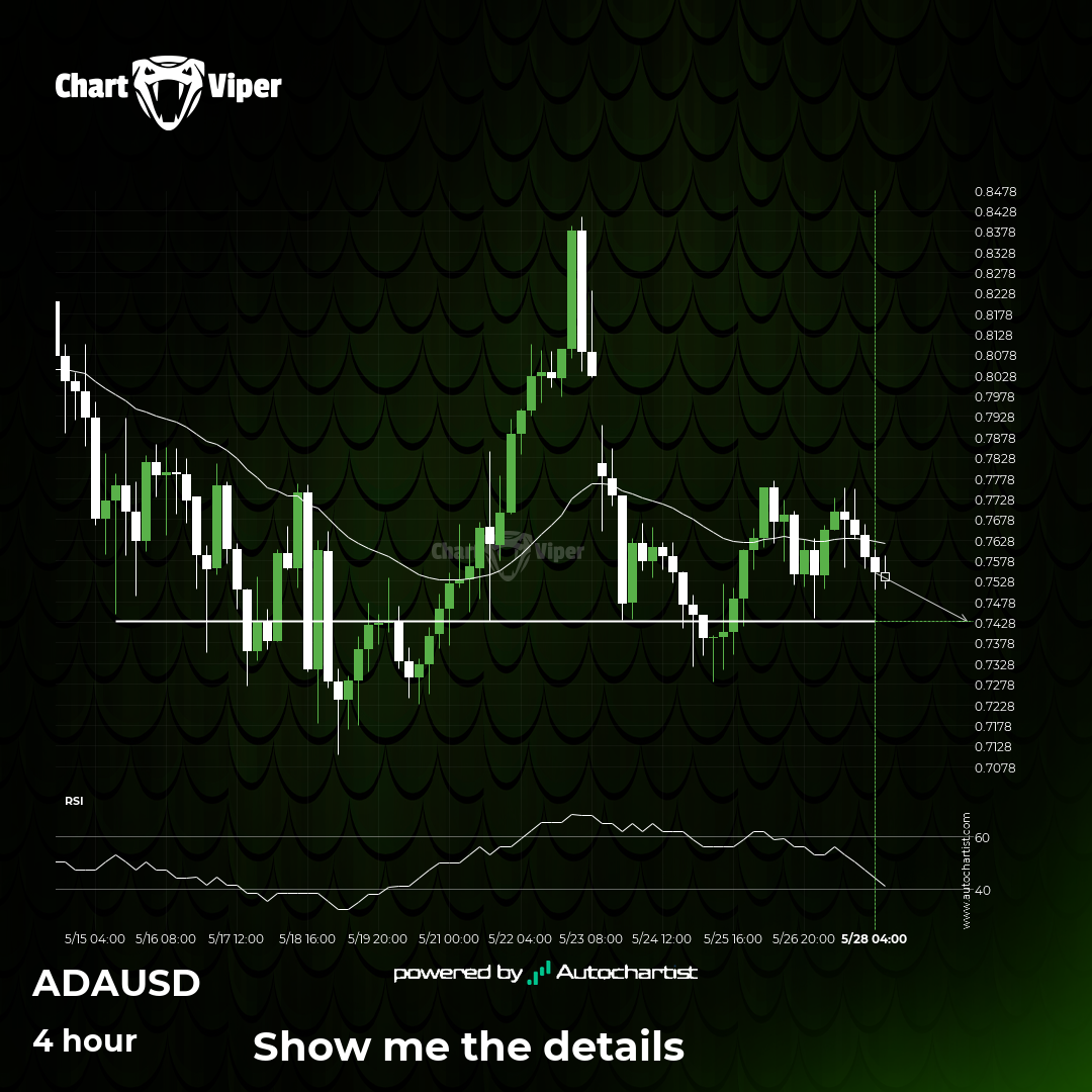 Should we expect a breakout or a rebound on Cardano?
