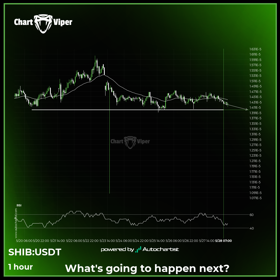 Shiba Inu approaches important level of 1.4020E-05