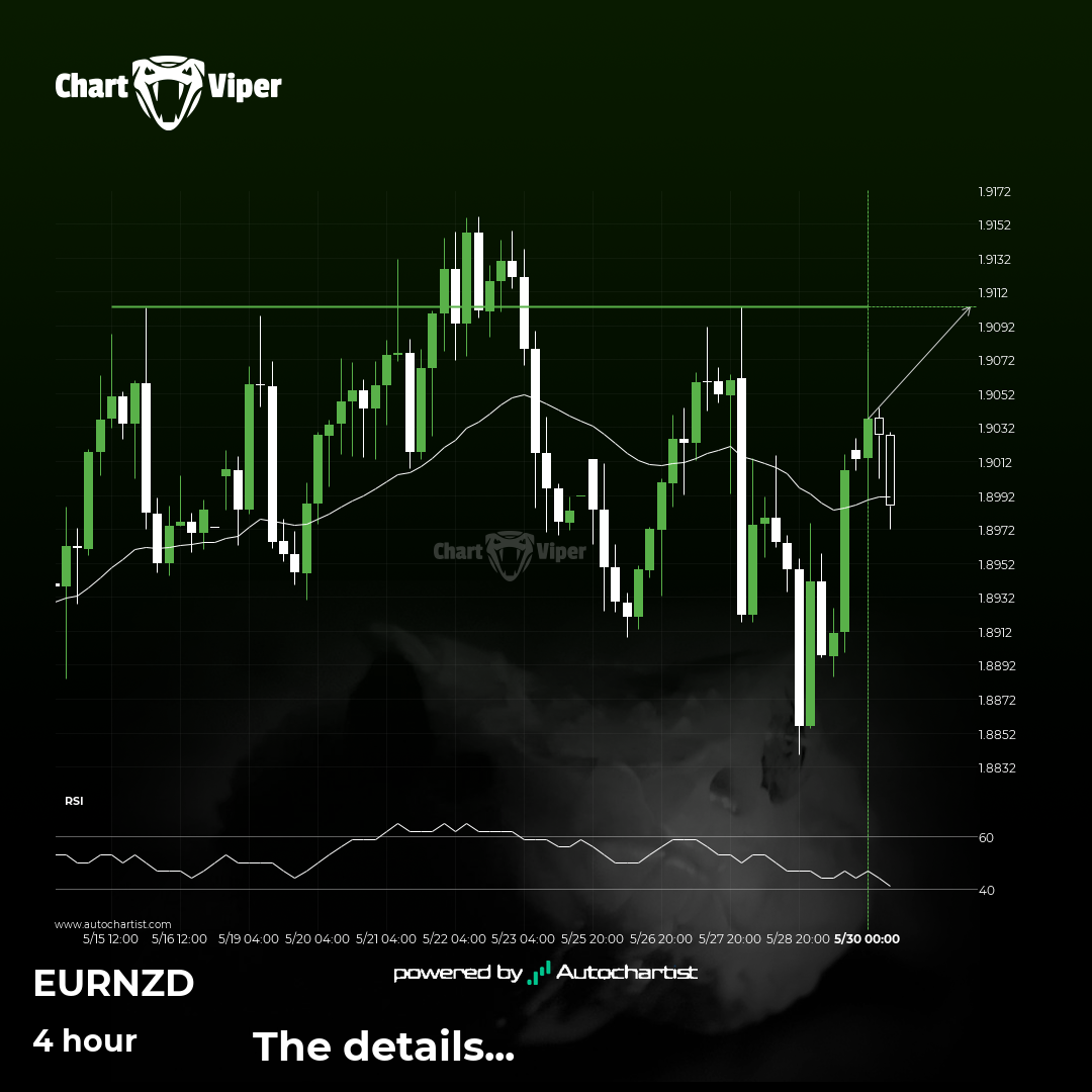 A final push possible on EUR/NZD
