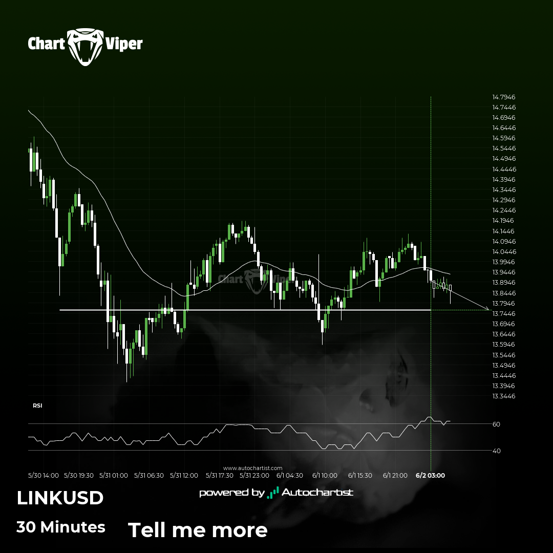 Chainlink approaches important level of 13.7600