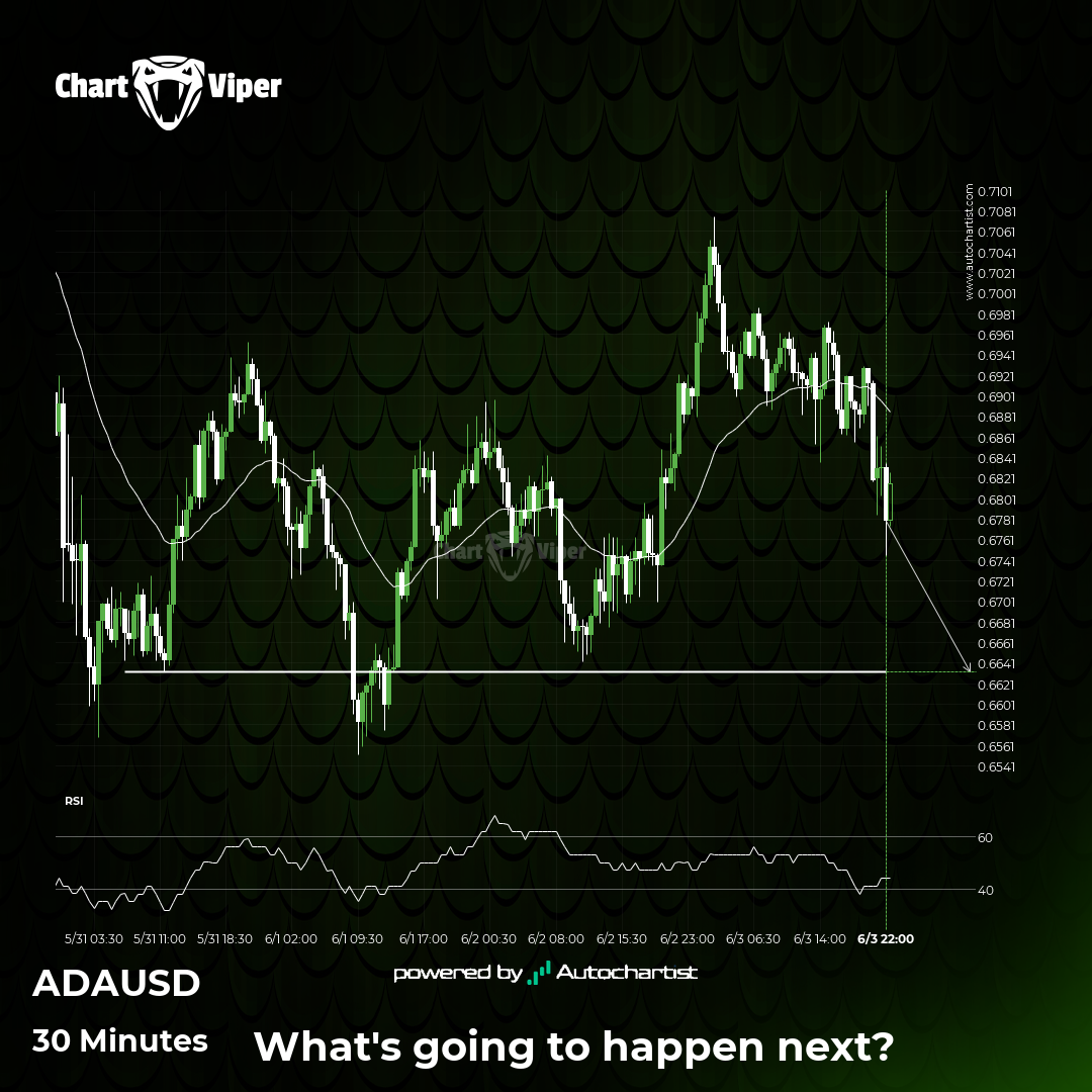 Cardano approaching important bearish key level