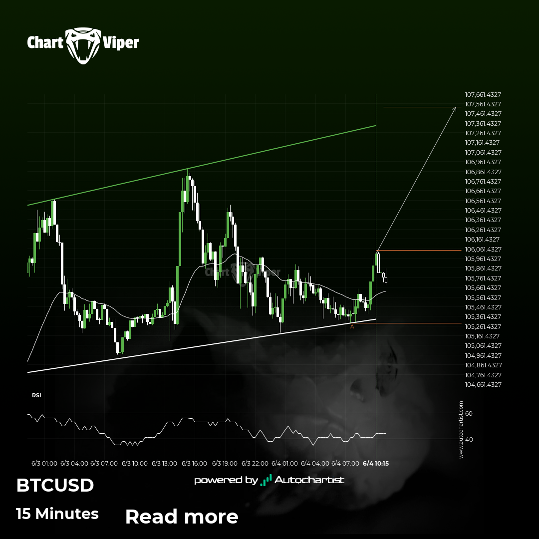 A potential bullish movement on Bitcoin