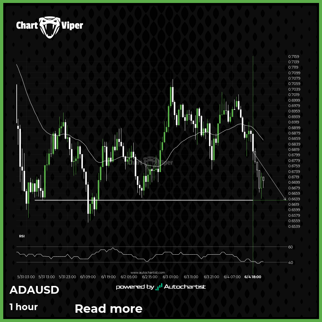 Cardano approaches important level of 0.6633
