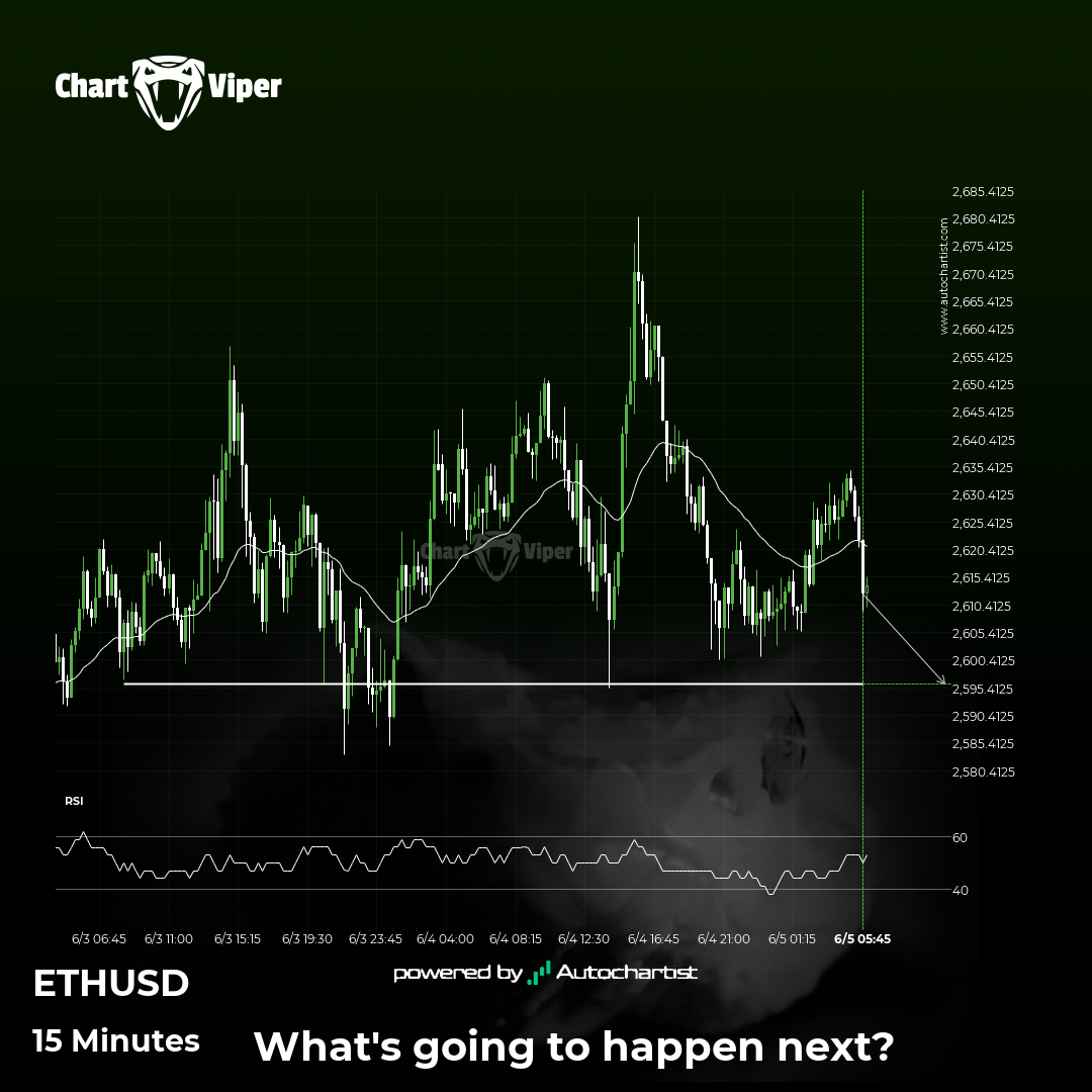 Either a rebound or a breakout imminent on Ethereum