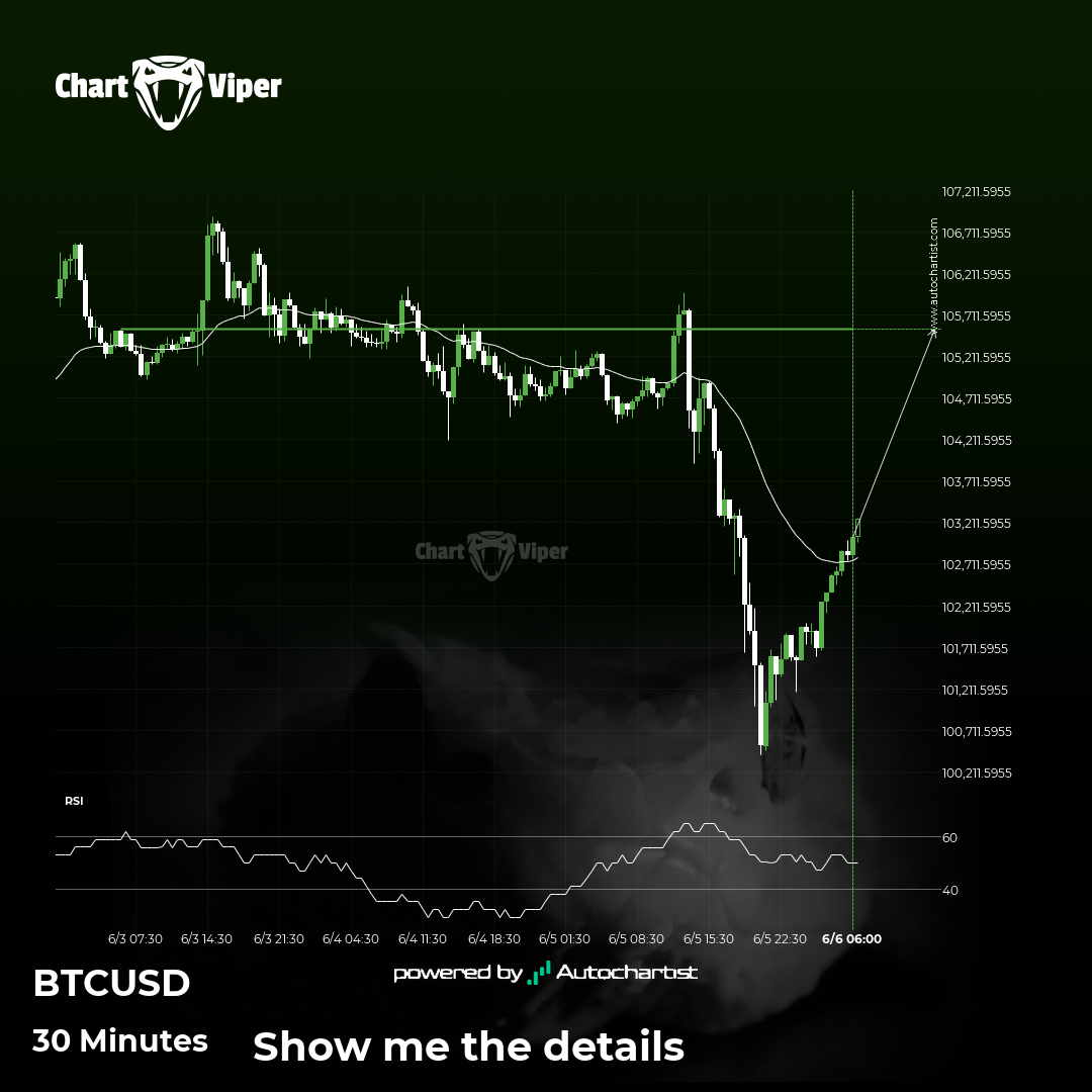 Bitcoin approaching important bullish key level