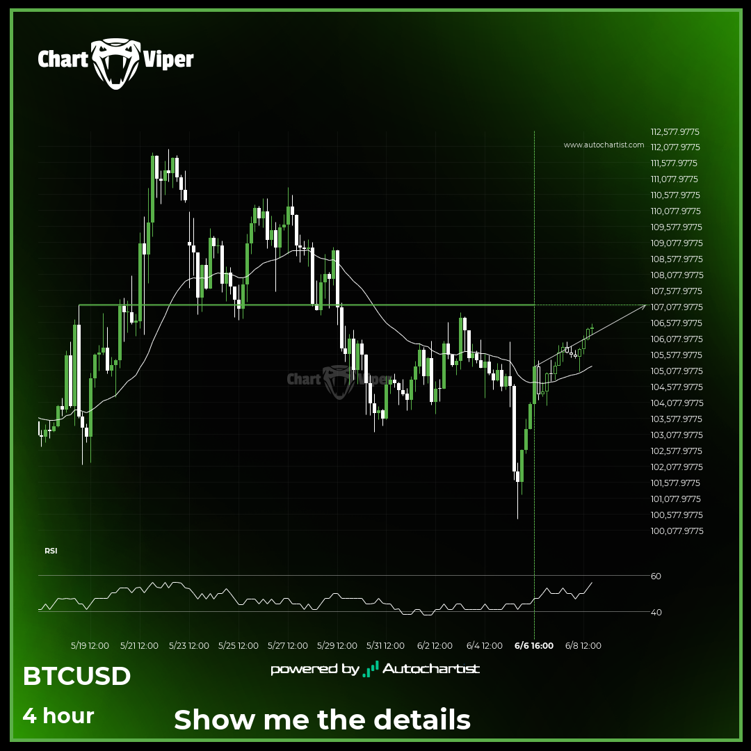 A potential bullish movement on Bitcoin