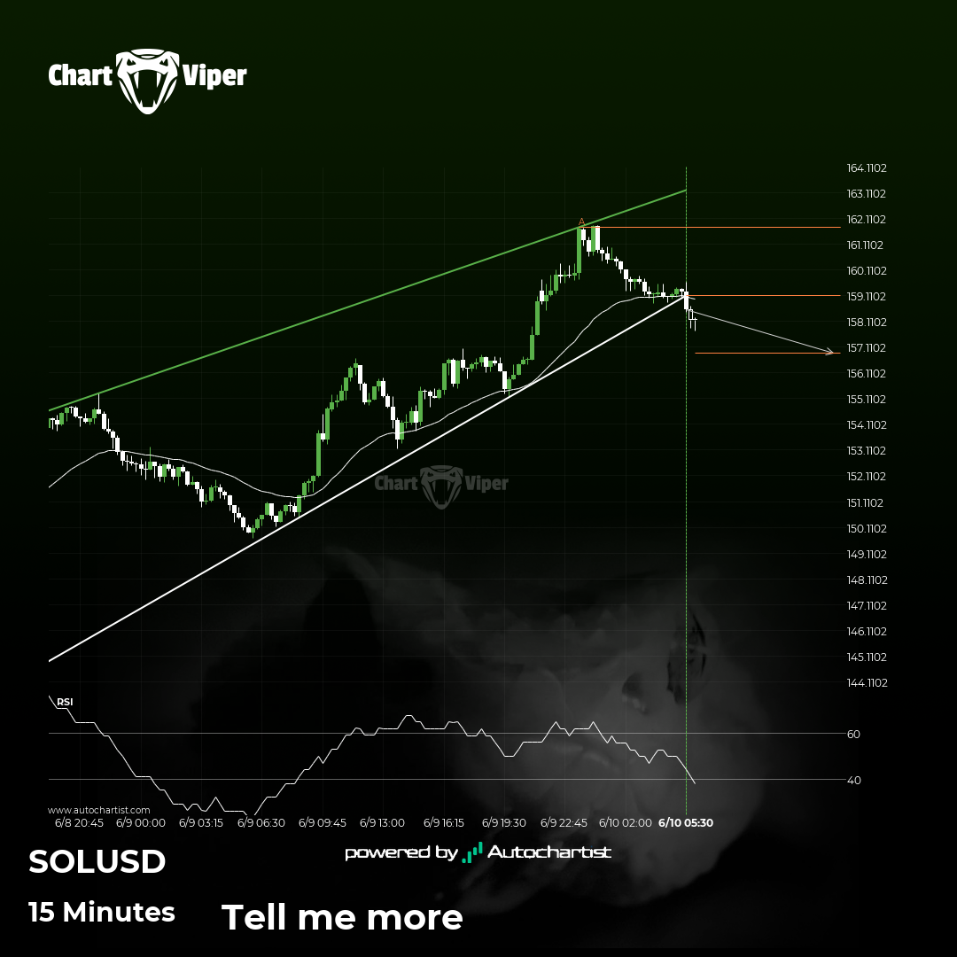 Should we expect a bearish trend on Solana?