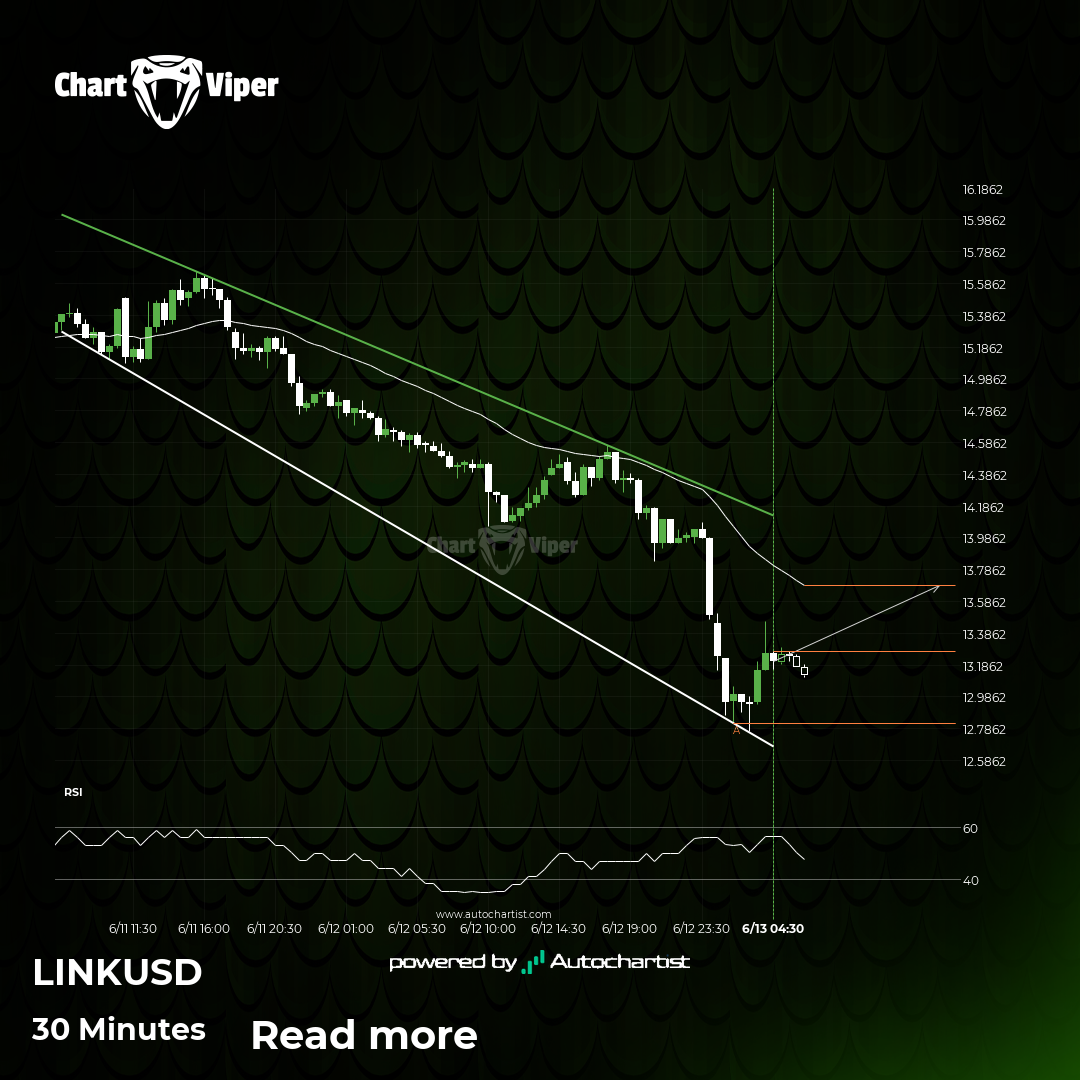 After testing the resistance line numerous times, Chainlink is once again  approaching this line. Can we expect a bullish trend to follow? - CHARTVIPER